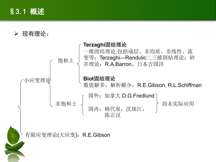 高等土力学-固结理论分析ppt课件_第4页