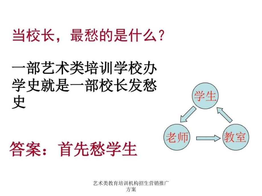 艺术类教育培训机构招生营销推广方案课件_第3页