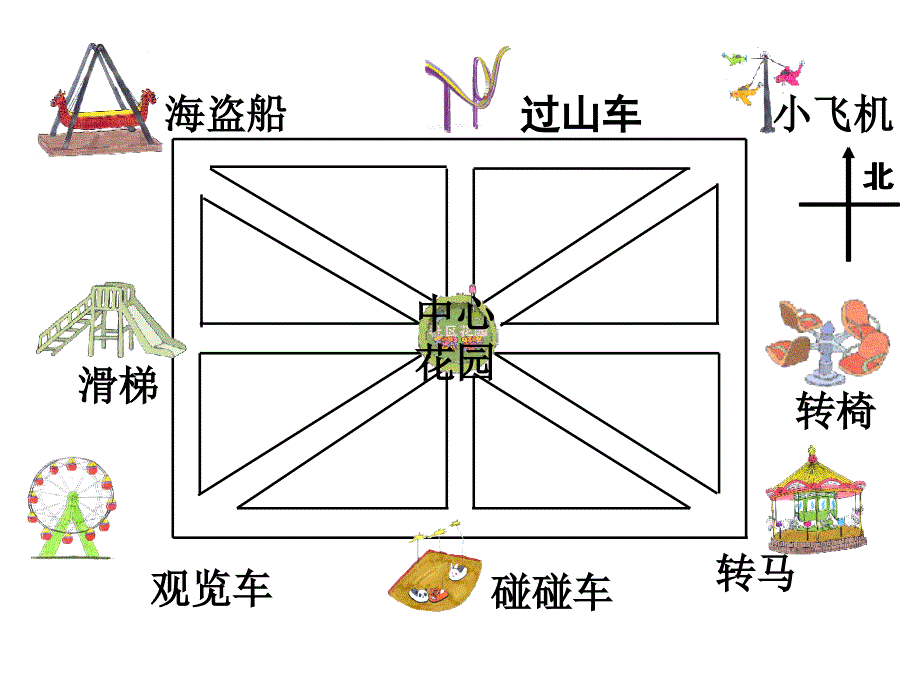 看八个方向的路线图_第2页