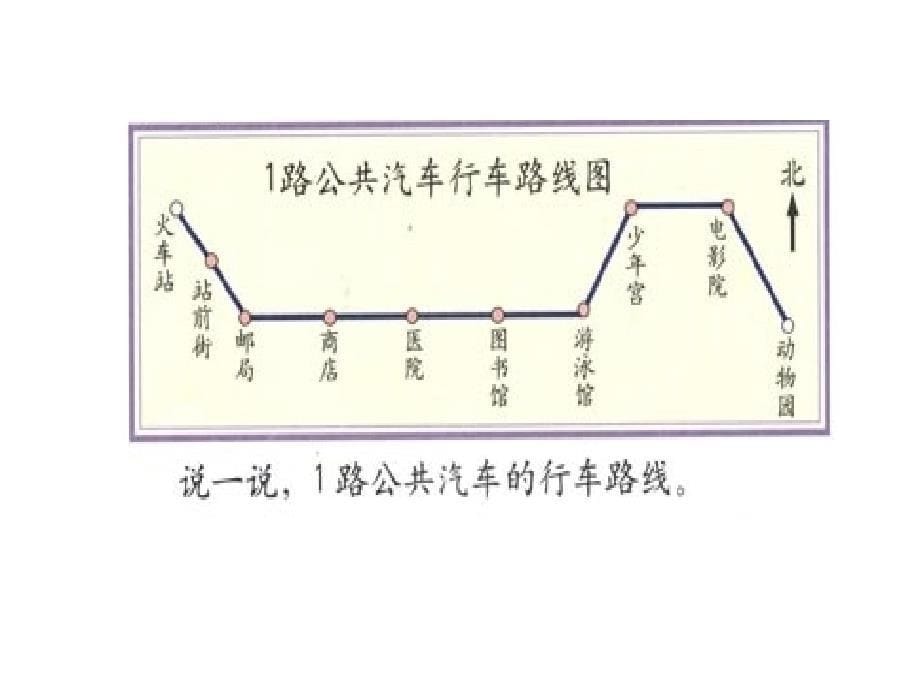 看八个方向的路线图_第5页