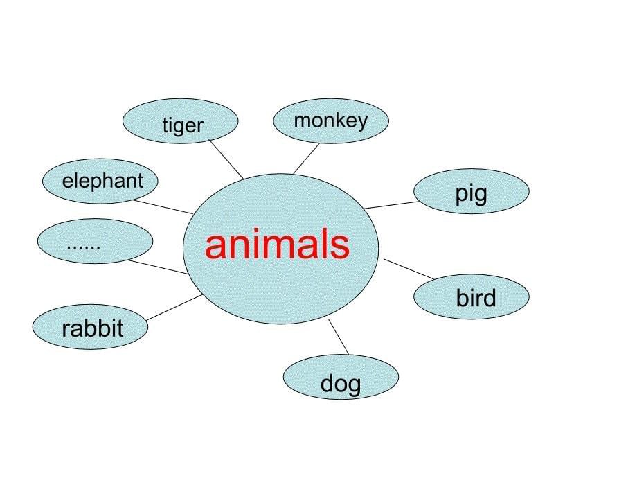 五年级下册英语课件－Unit5 Whose dog is it PartB｜人教（PEP）（2014秋） (共36张PPT)_第5页