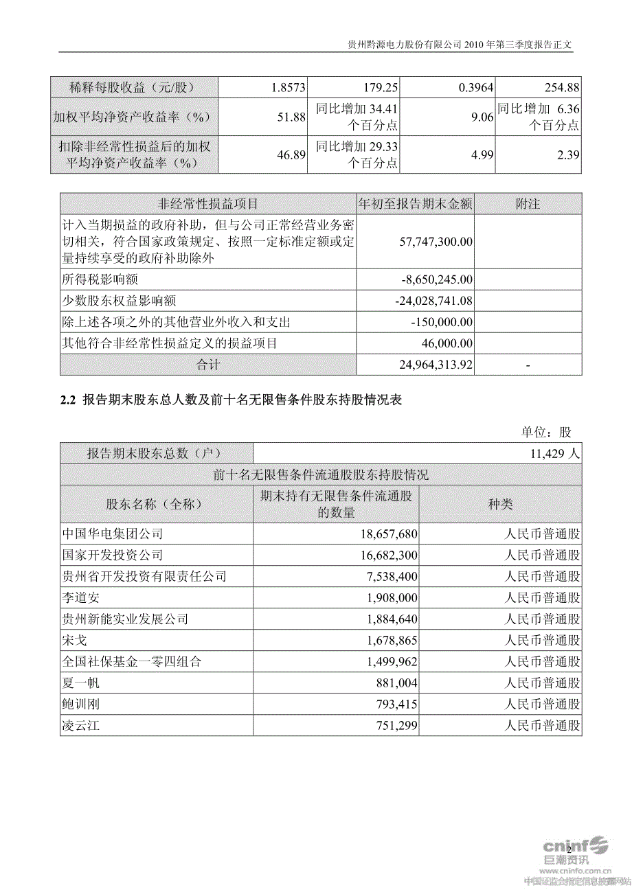 黔源电力：XXXX年第三季度报告正文_第2页