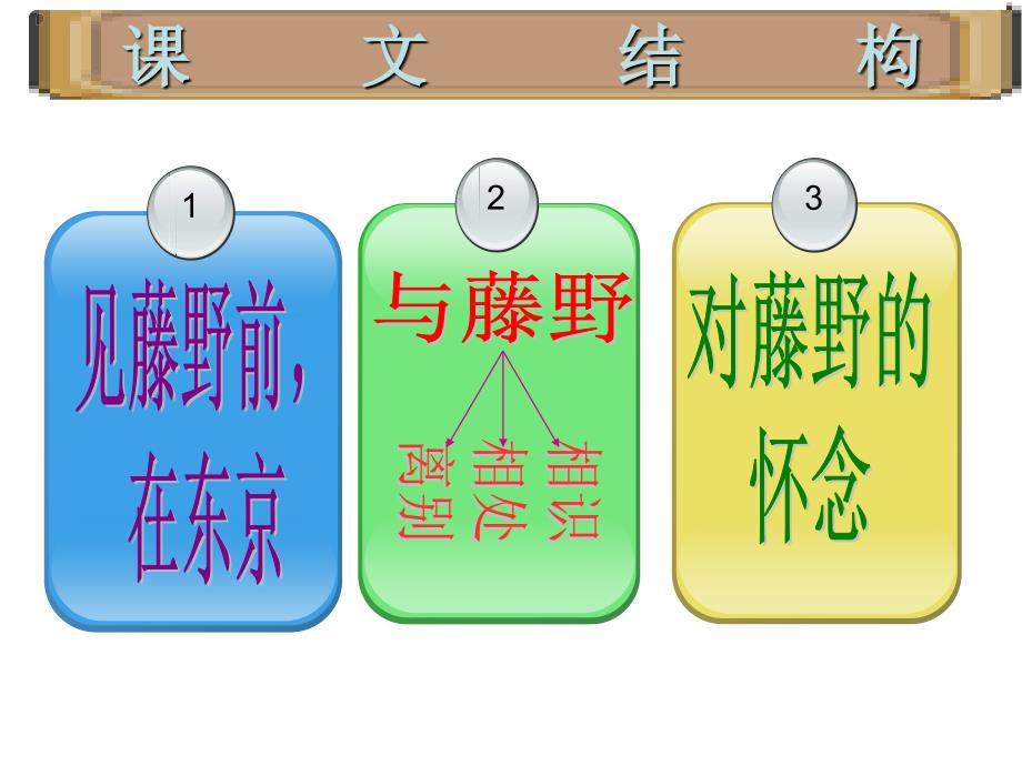 1《藤野先生》_第2页