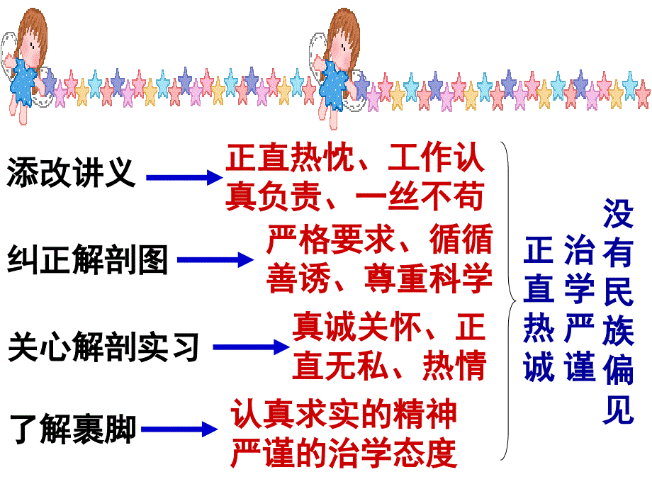 1《藤野先生》_第4页