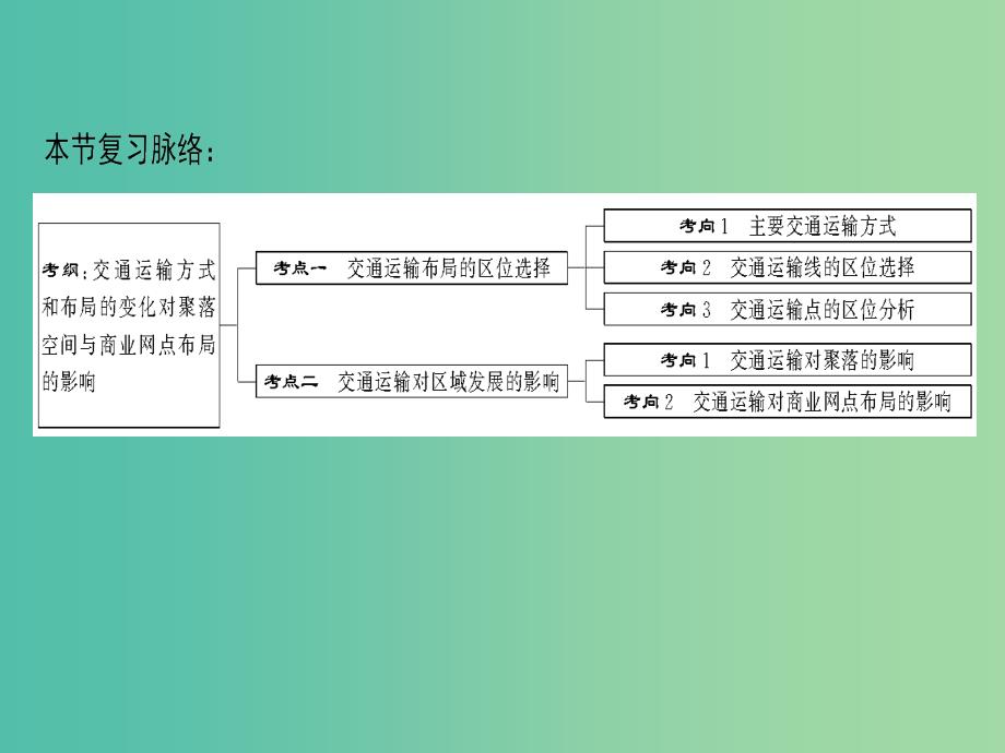 2019届高考地理一轮复习第7章区域产业活动第4节交通运输布局及其对区域发展的影响课件新人教版.ppt_第3页