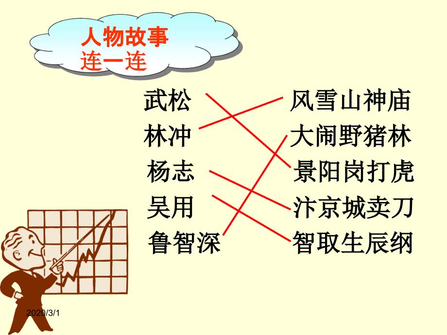 16智取生辰纲优秀课件_第1页