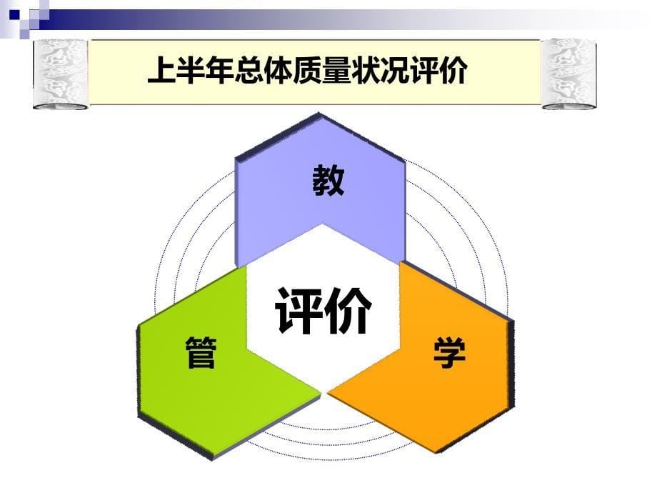 教学督导评价处2工作汇报_第5页