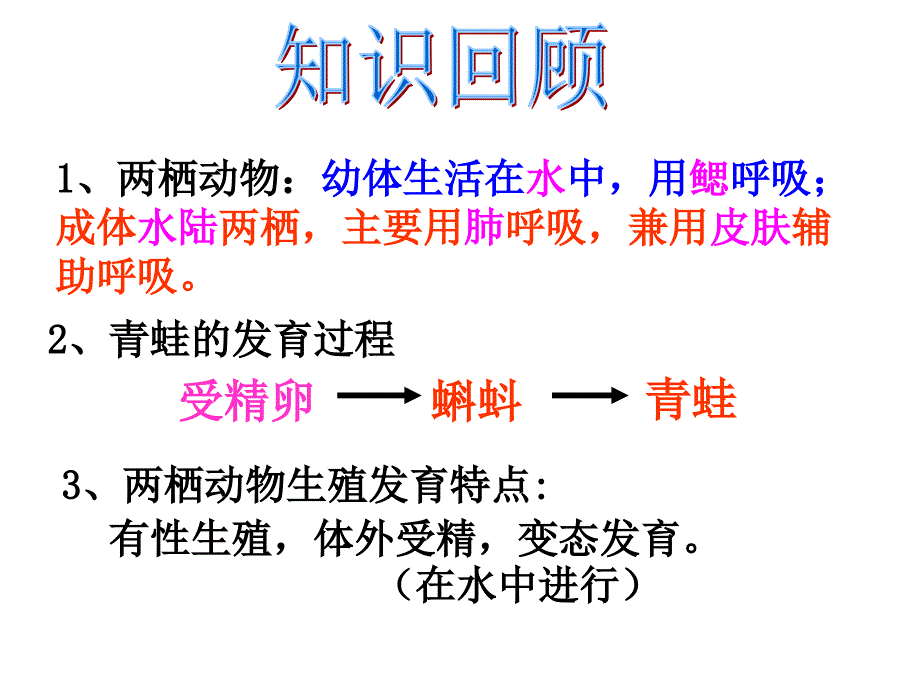 人教版生物八年级下册第七单元第一章四节鸟的生殖和发育_第2页