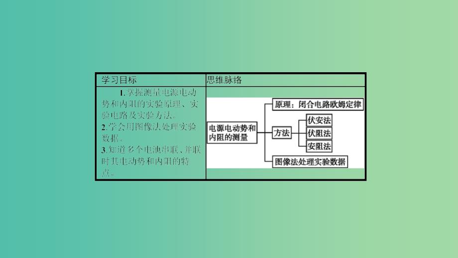 2019高中物理 第四章 探究闭合电路欧姆定律 4.2 测量电源的电动势和内阻课件 沪科选修3-1.ppt_第2页