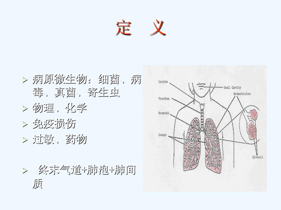 不明原因肺炎讲座简述[001]_第3页