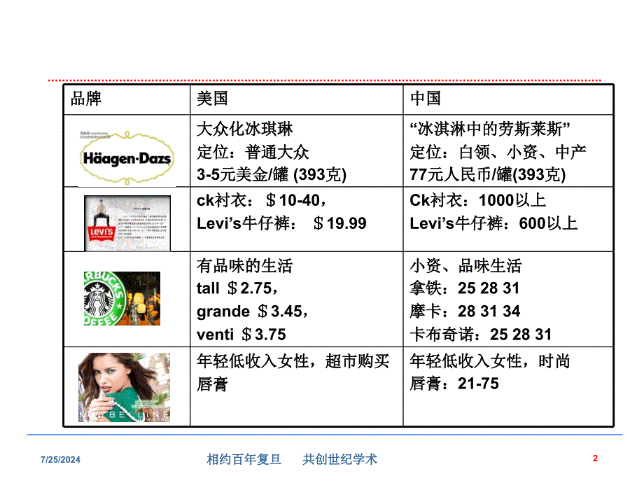 跨国公司营销管理_第3页