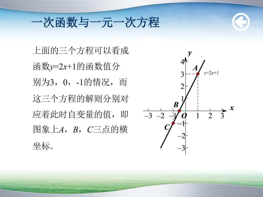 1923_一次函数与方程、不等式(第1课时)_(1)_第4页