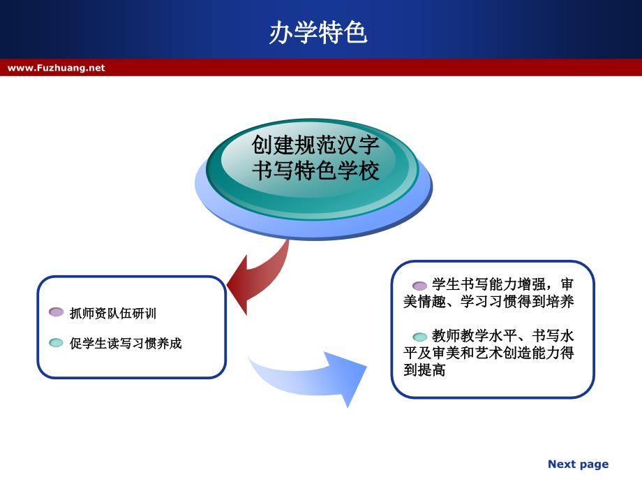 小规范汉字书写教育特色学校创建汇报精品课件_第2页