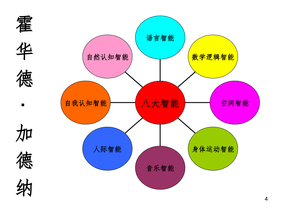 英语数字教学PPT课件_第4页