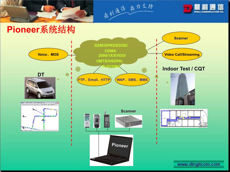 Pioneer及Navigator仪表交流_第4页