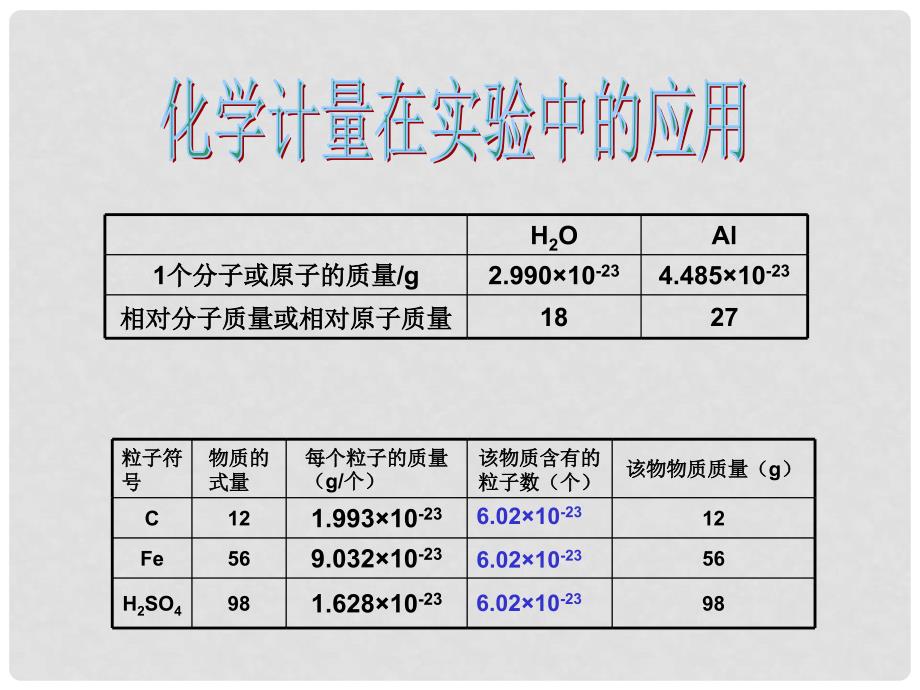 高一化学：1.2《化学计量在实验中的应用》课件（2）新人教版_第2页