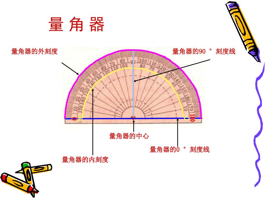 四上空间与图形复习1课件_第3页