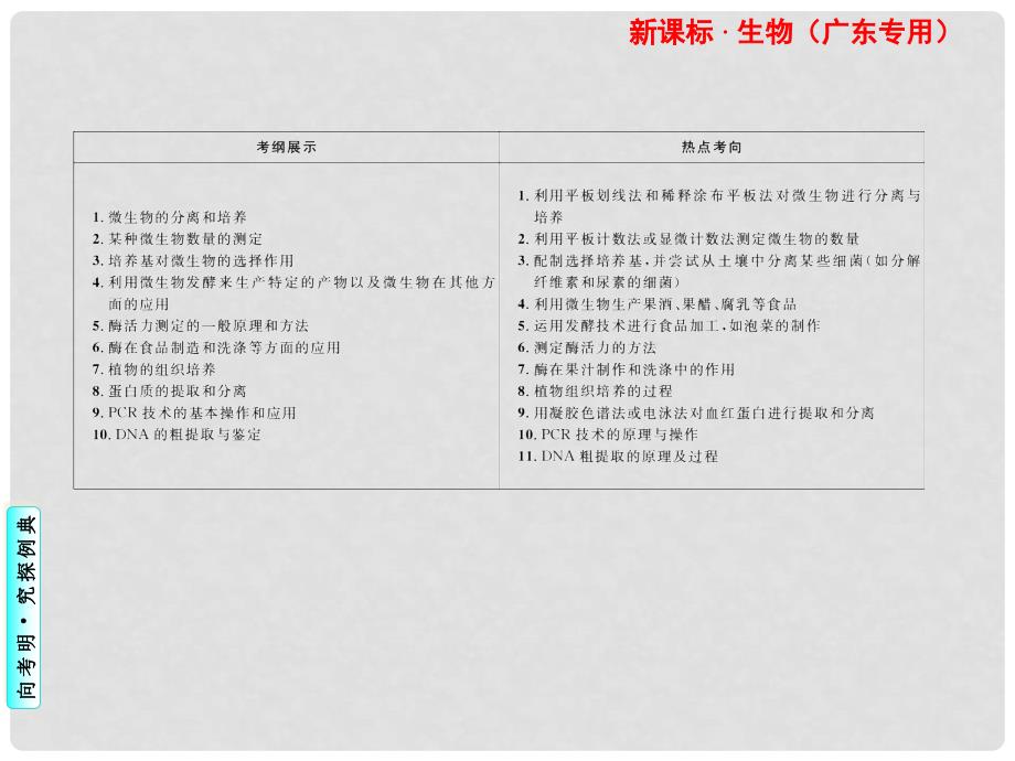 高三生物专题复习 生物技术实践课件_第2页