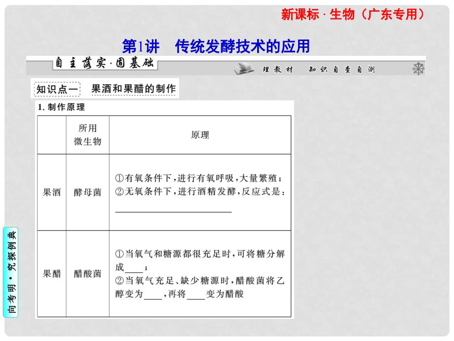 高三生物专题复习 生物技术实践课件_第3页