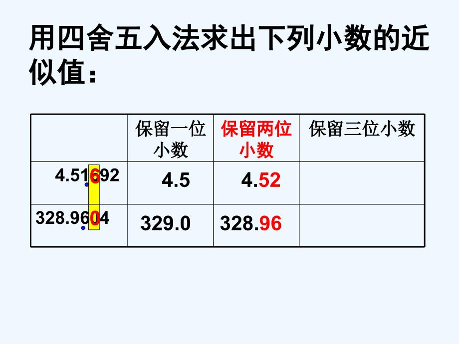 人教版五年级数学上册积的近似数PPT教学课件_第3页