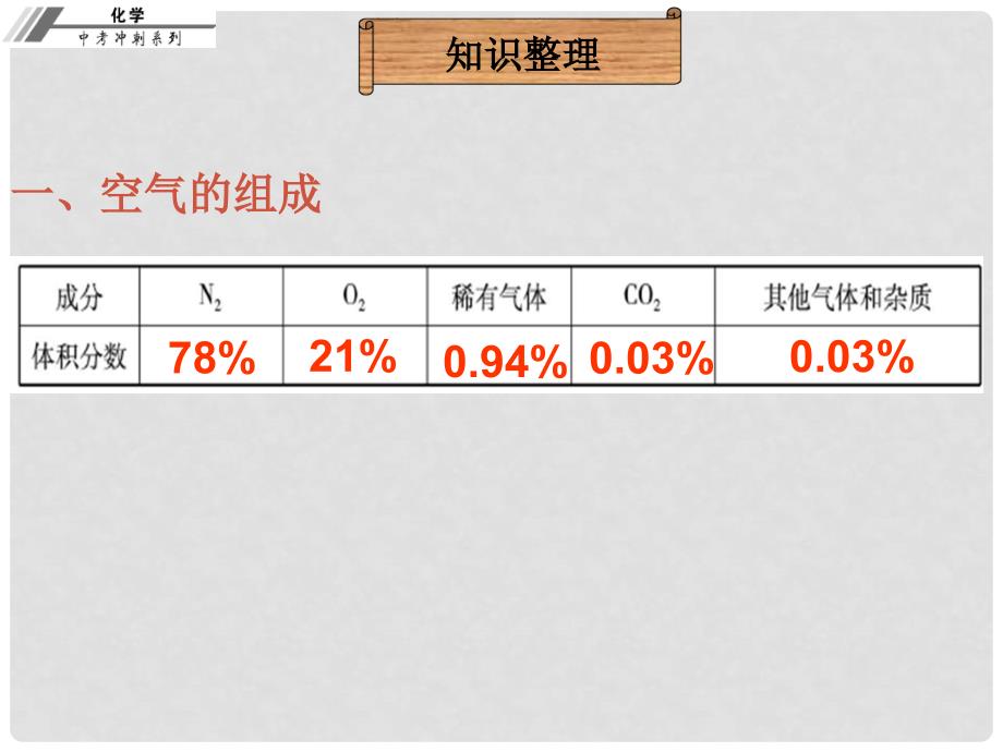 中考化学总复习 第八章 空气 氧气（课堂本）课件_第3页