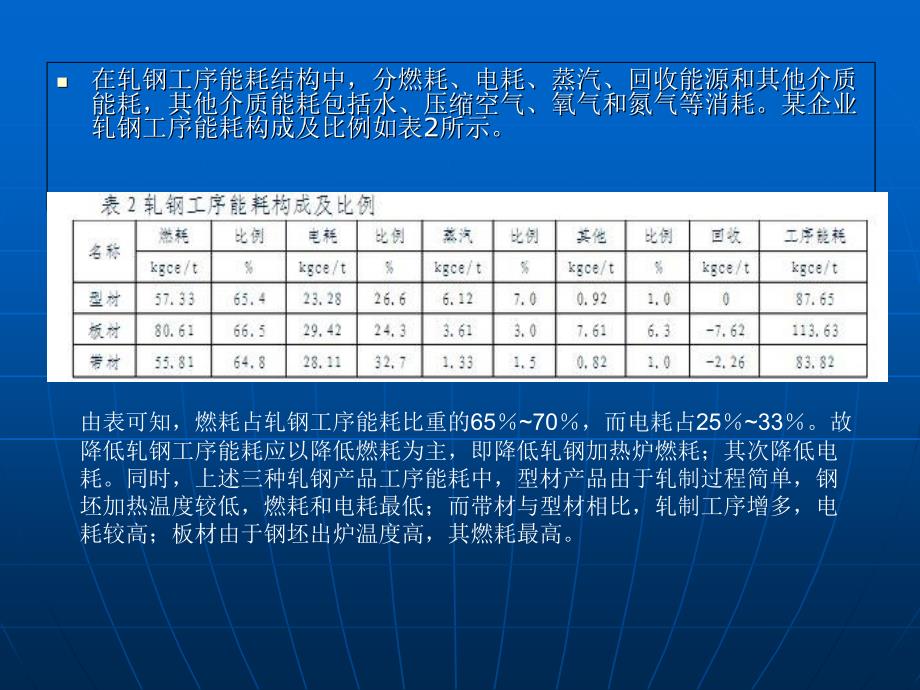 轧钢生产系统节能PPT课件_第4页