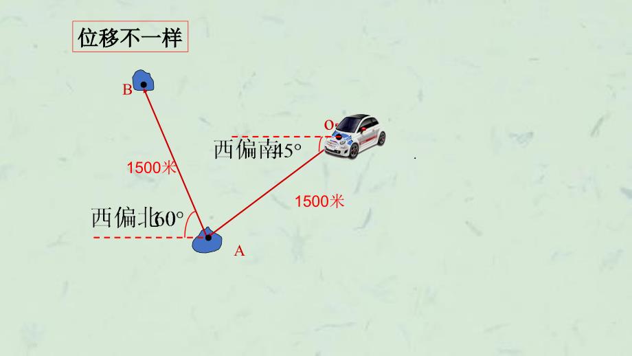 向量的概念李红云高密四中课件_第2页