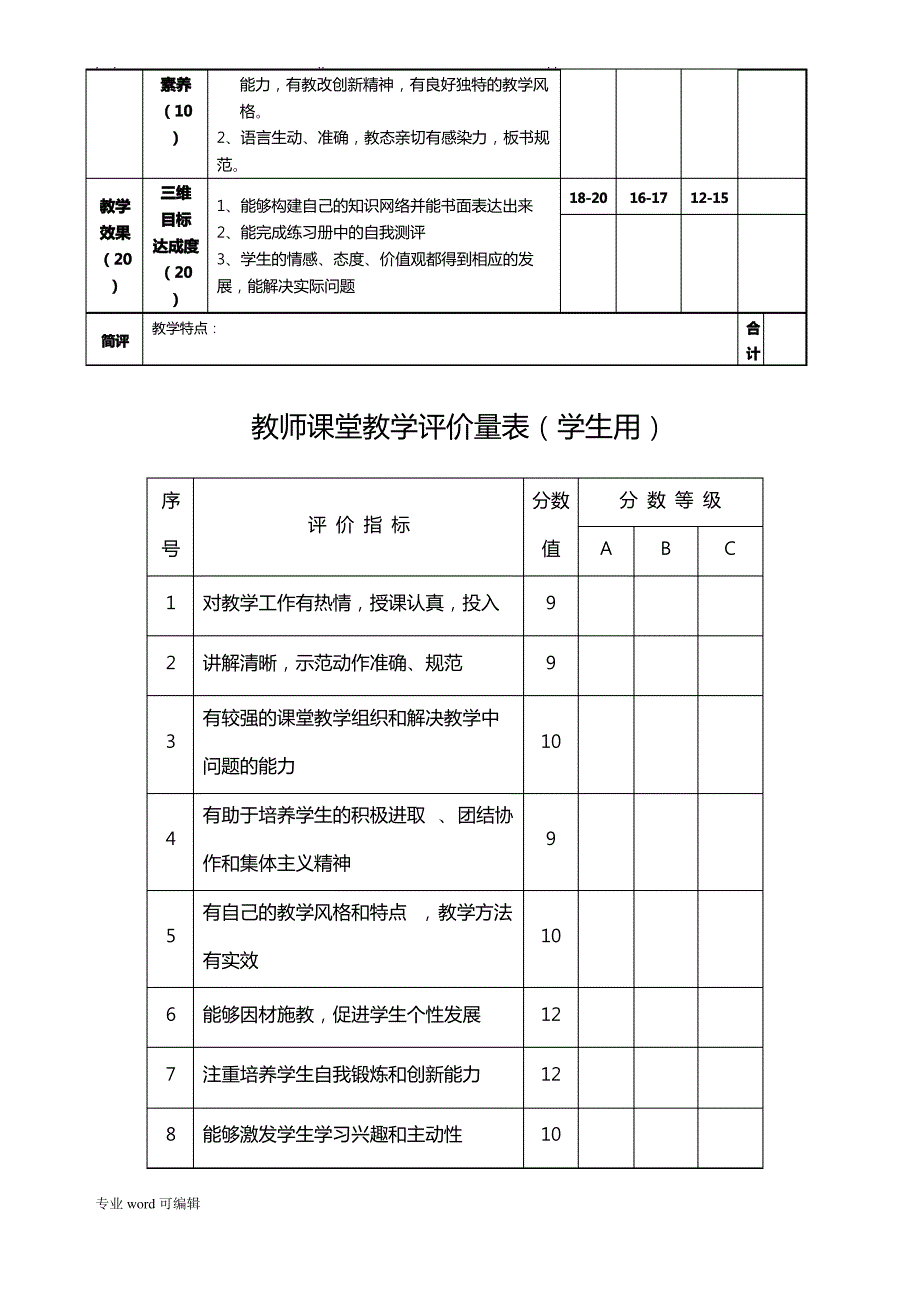 教学设计方案评价标准_第4页