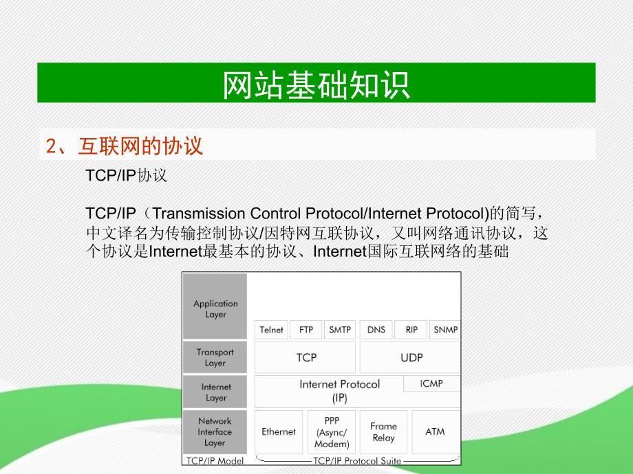 网站基础知识_第3页