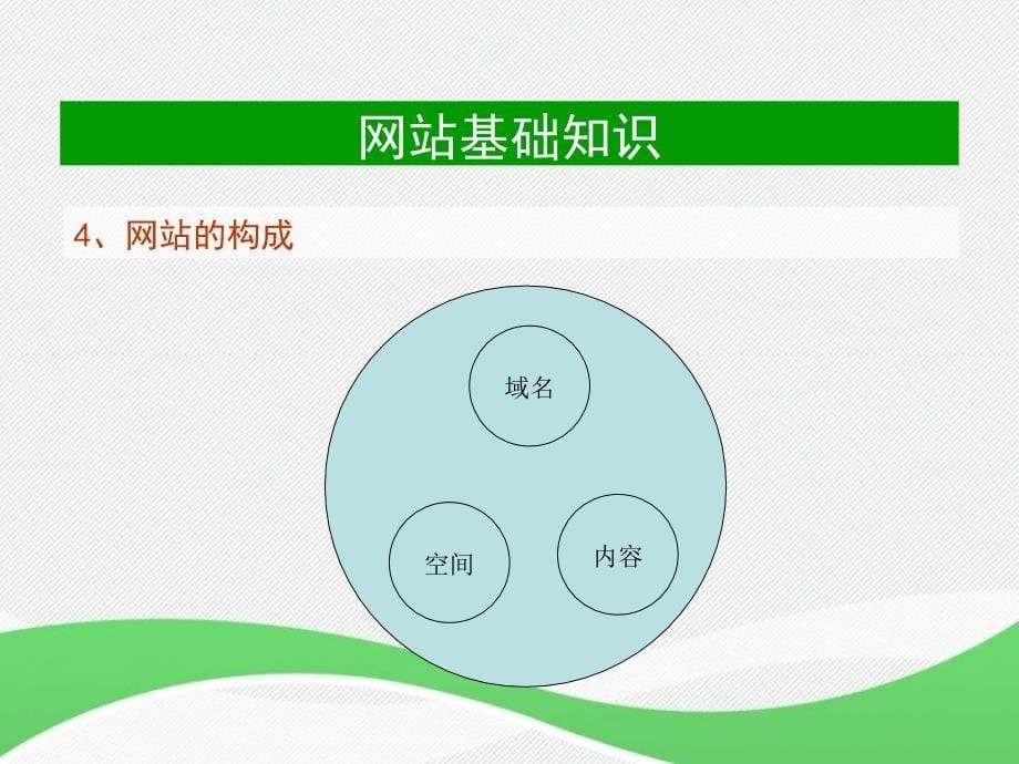 网站基础知识_第5页