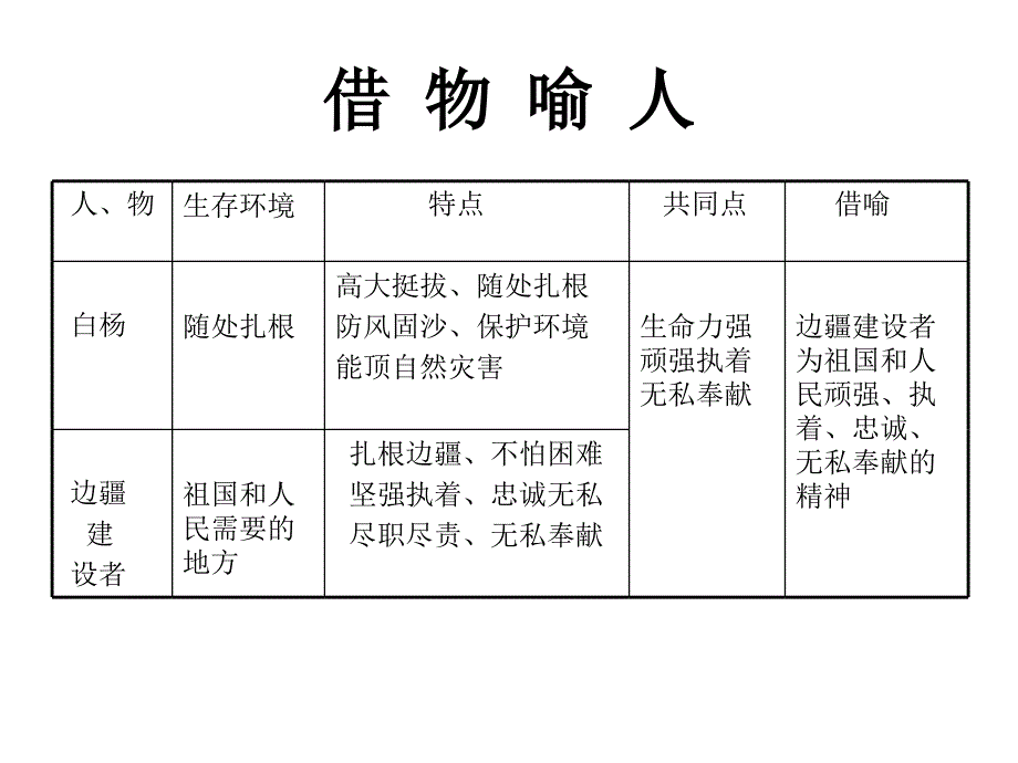 白杨教学设计1_第4页