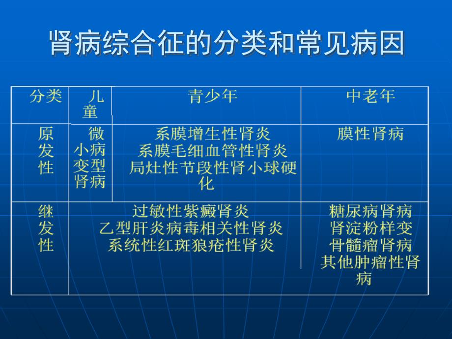 肾病综合到征呕心沥血之作ppt课件_第4页