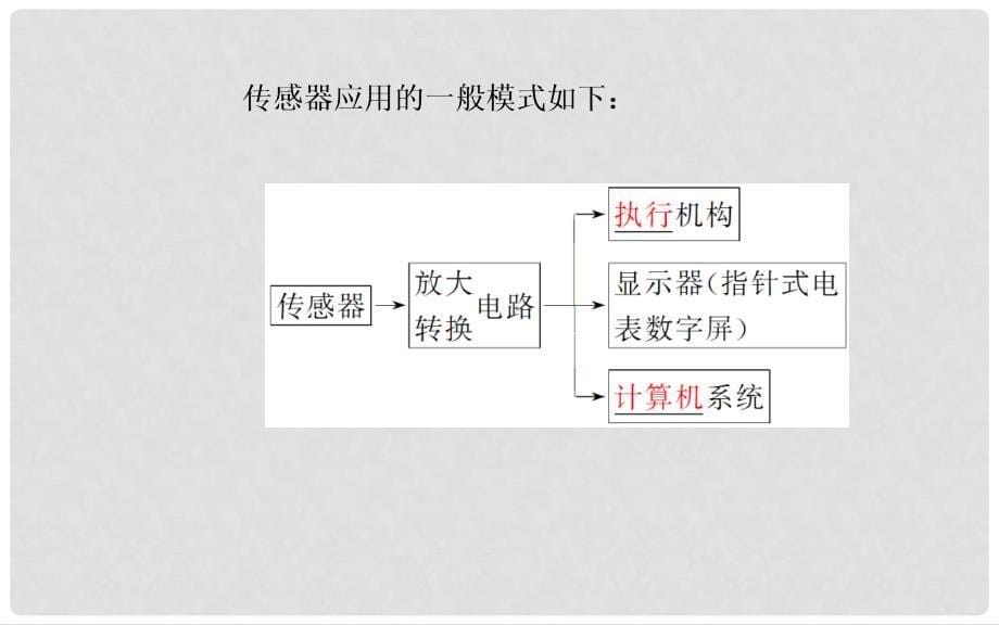 高中物理 第6章 传感器 2 传感器的应用课件 新人教版选修32_第5页