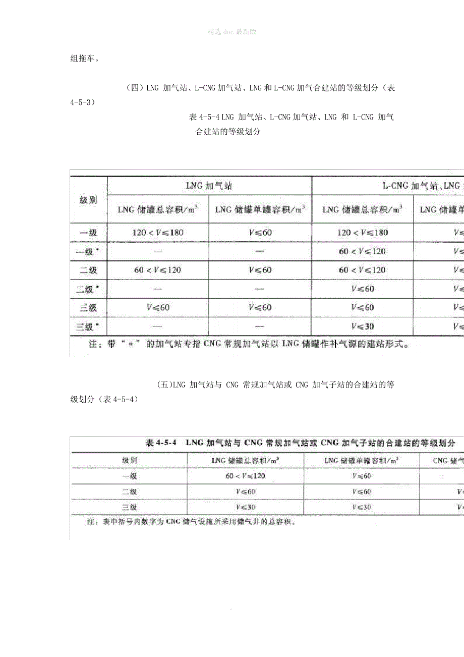 加油加气站的分类分级_第3页