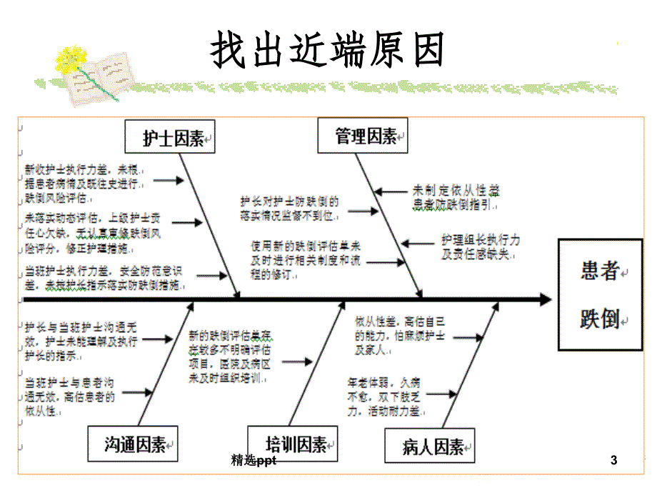 跌倒不良事件RCA分享1_第3页