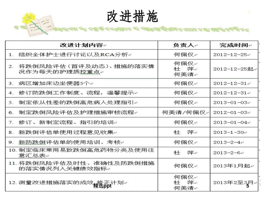 跌倒不良事件RCA分享1_第5页