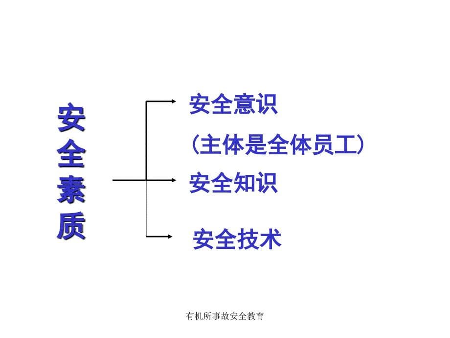 有机所事故安全教育课件_第5页