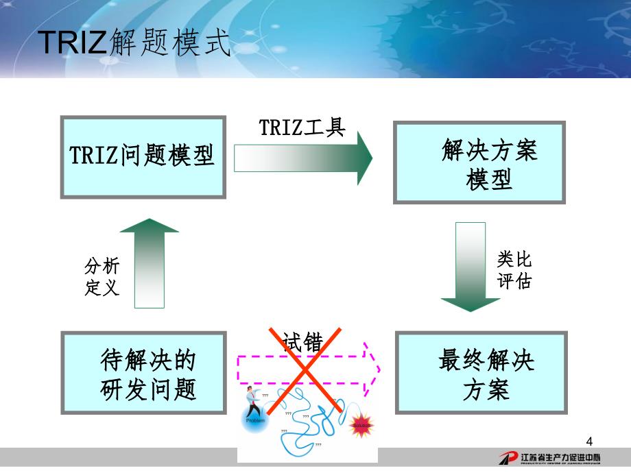 系统功能分析(TRIZ)PPT精品文档_第4页