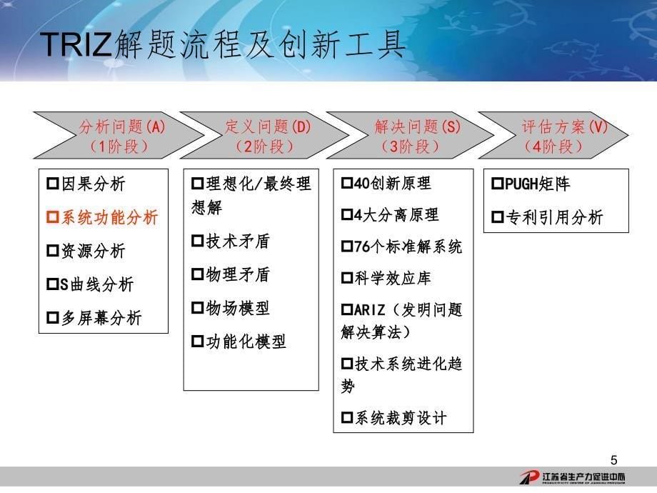 系统功能分析(TRIZ)PPT精品文档_第5页