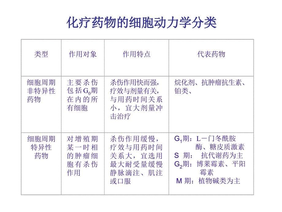 医学ppt常用化药物及其毒副作用_第5页