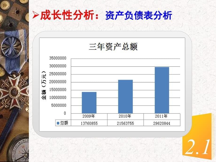 万科财务报告分析教材_第5页