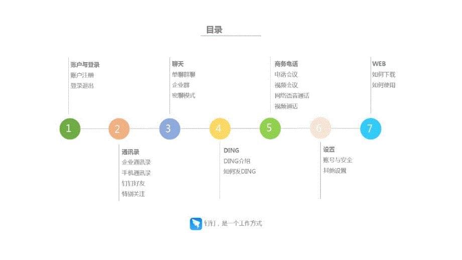 钉钉使用培训.ppt_第5页