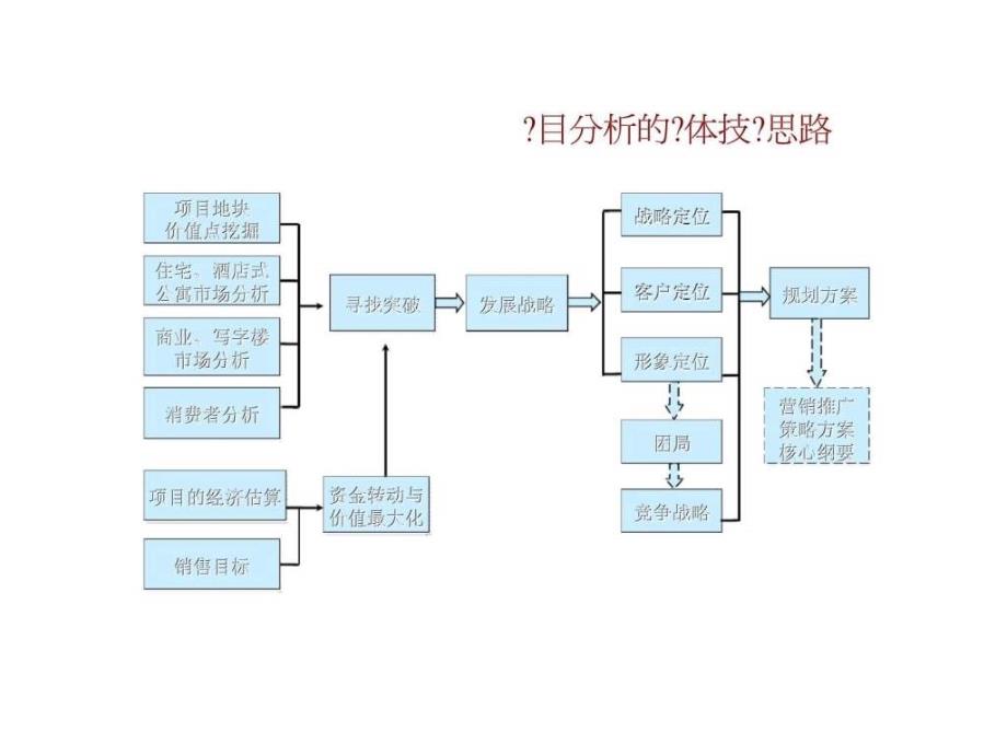 虹桥国际大厦定位策划报告_第2页