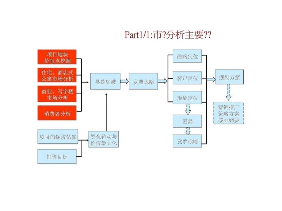 虹桥国际大厦定位策划报告_第4页