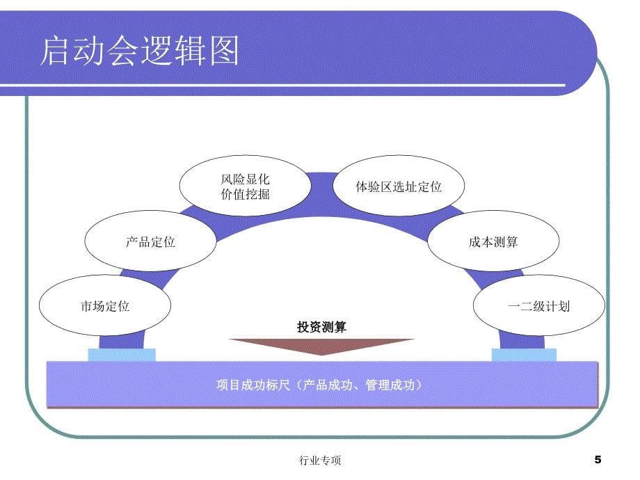 项目启动会指引【资料助手】_第5页