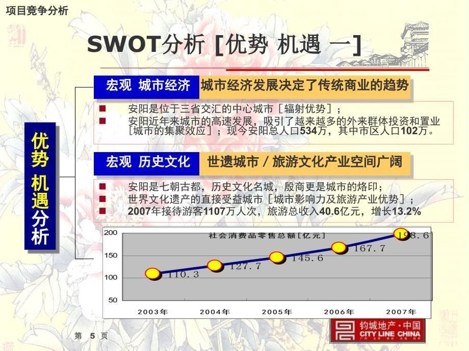 安阳彰德府商业步行街区项目前期策划报告_第5页