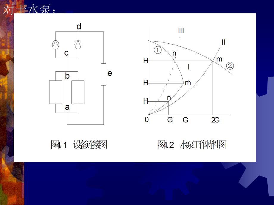 《空调系统设计方法》PPT课件_第3页