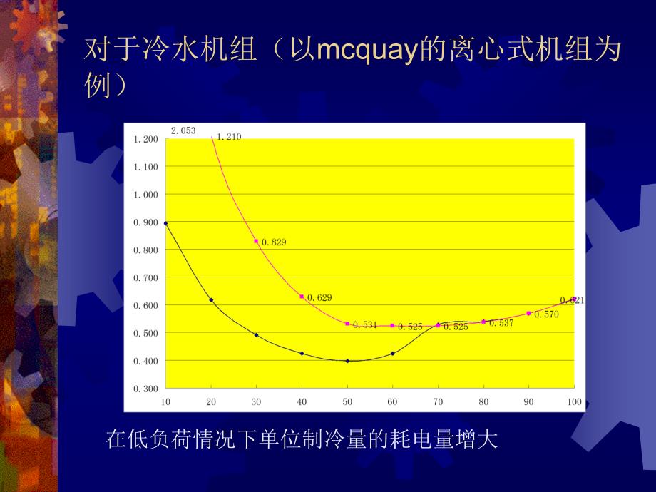 《空调系统设计方法》PPT课件_第4页