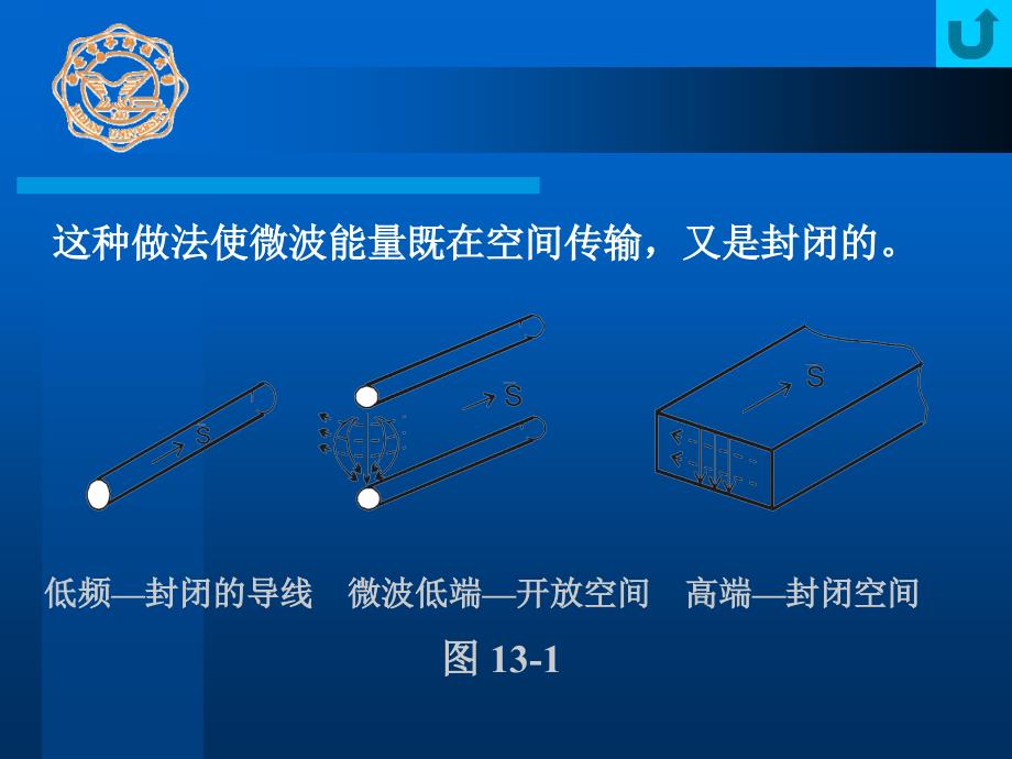 《矩形波导TE波》PPT课件_第2页