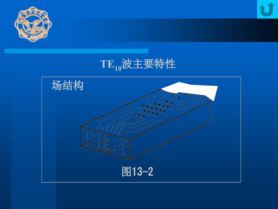 《矩形波导TE波》PPT课件_第4页